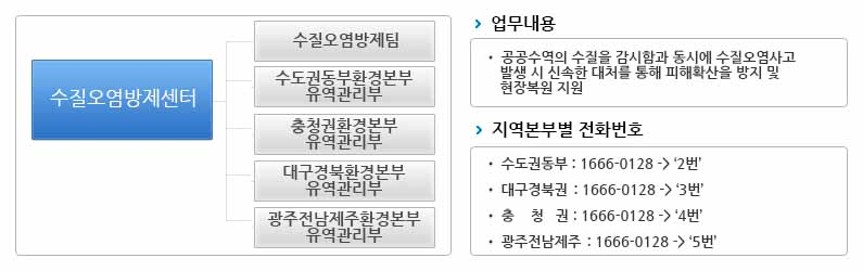 수질오염방제센터