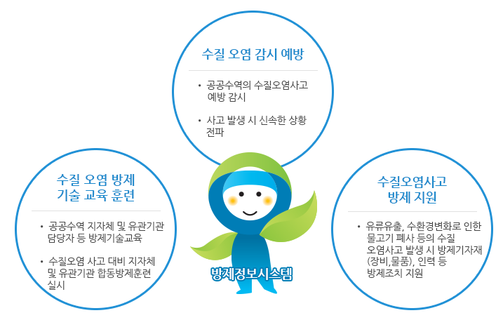 주요기능